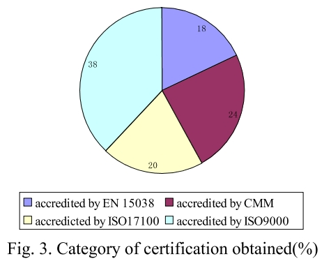 E1CTBR_2019_v15n2_44_f0003.png 이미지