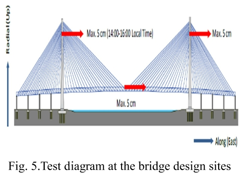 E1CTBR_2019_v15n2_75_f0005.png 이미지