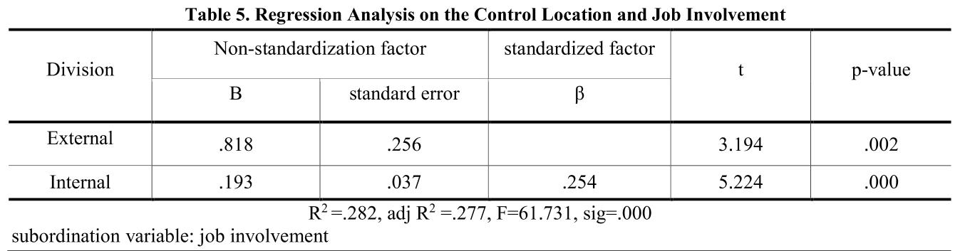 E1GMBY_2019_v7n2_83_t0005.png 이미지