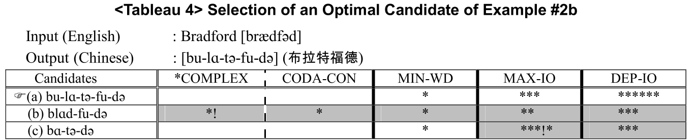 E1GMBY_2019_v7n2_137_t0004.png 이미지