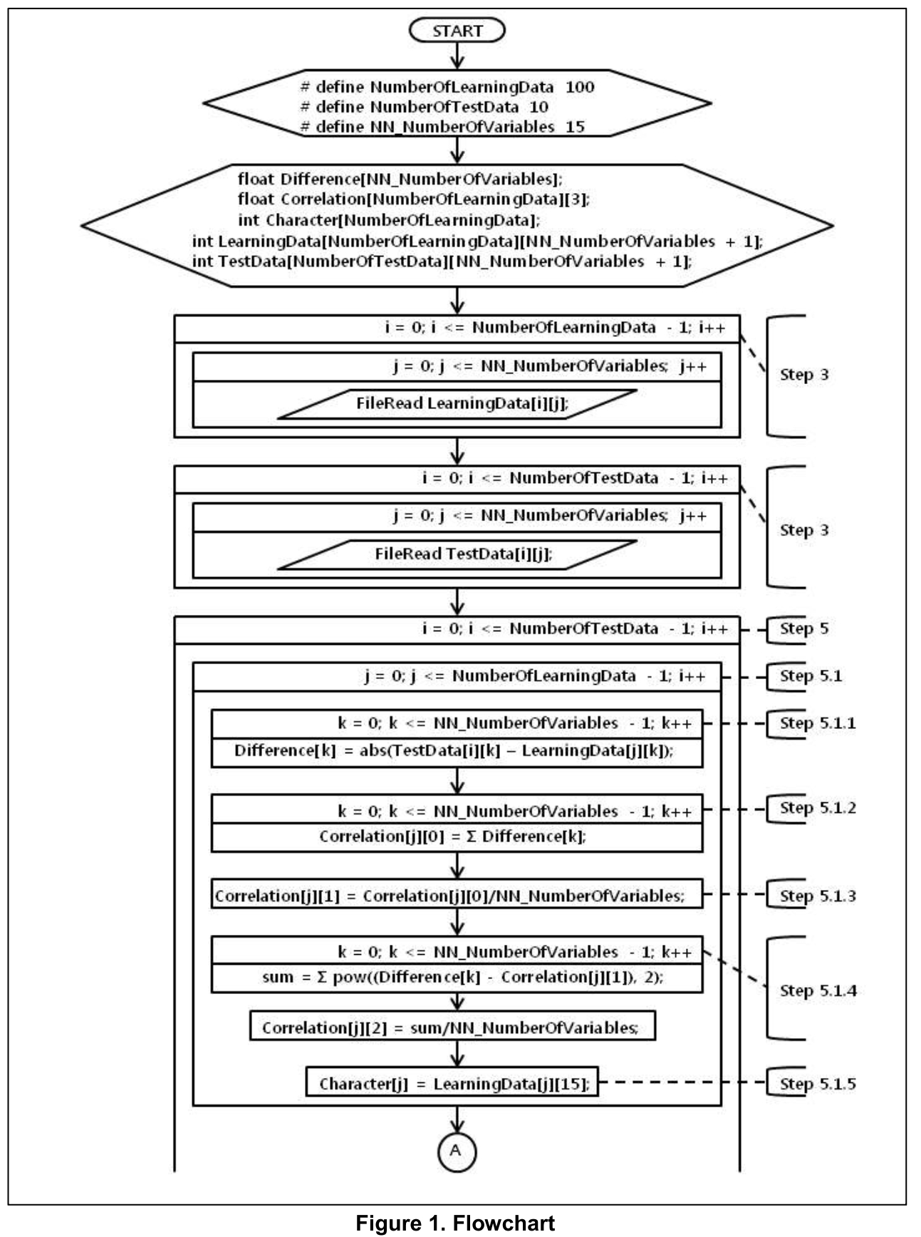 E1GMBY_2019_v7n2_209_f0001.png 이미지