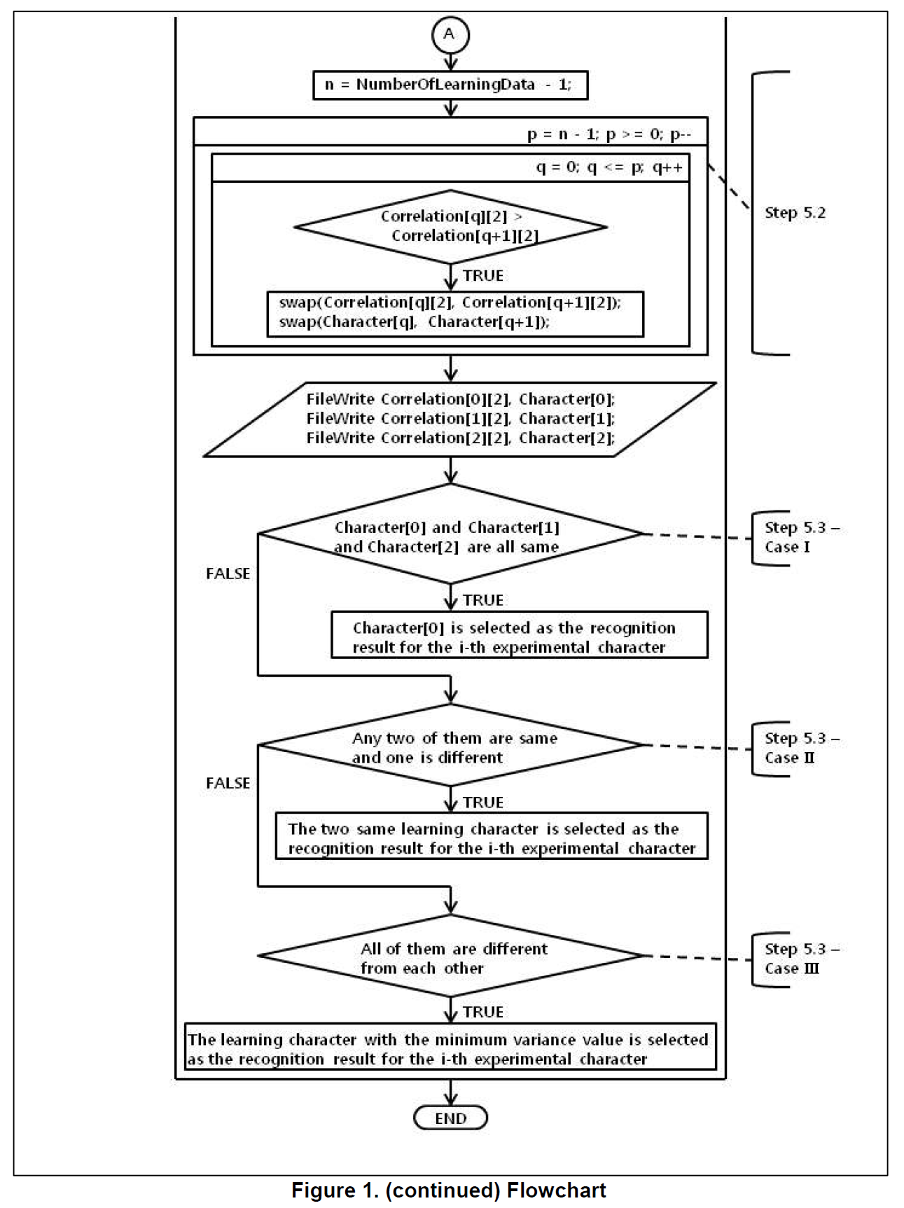 E1GMBY_2019_v7n2_209_f0004.png 이미지