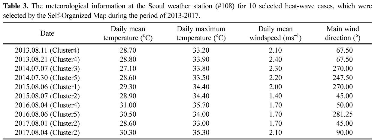 KSHHDL_2019_v29n2_131_t0003.png 이미지