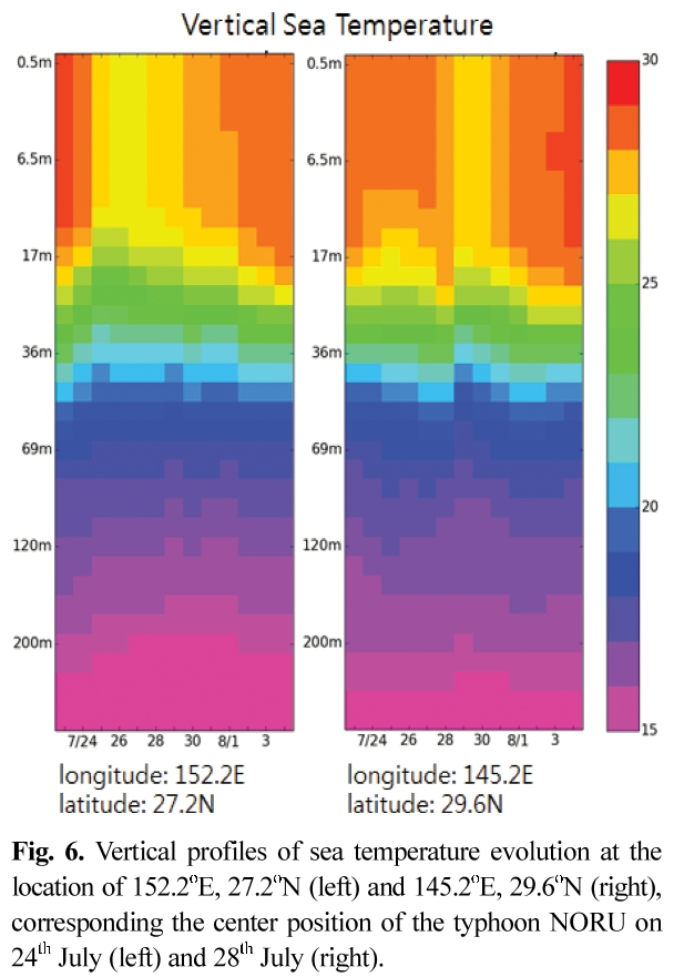 KSHHDL_2019_v29n2_219_f0006.png 이미지