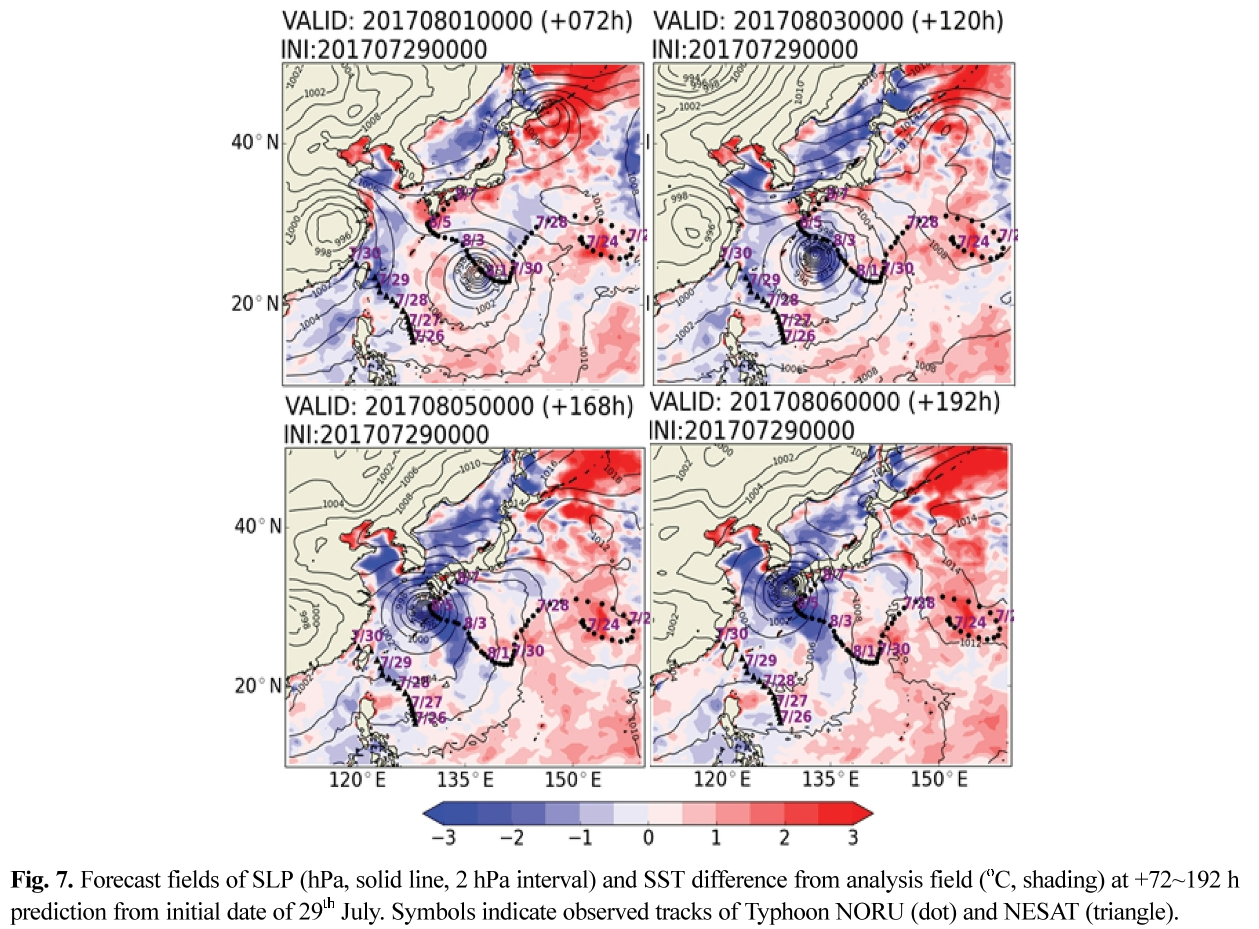 KSHHDL_2019_v29n2_219_f0007.png 이미지