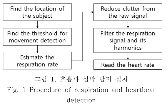 OBDDBE_2019_v14n3_123_f0001.png 이미지