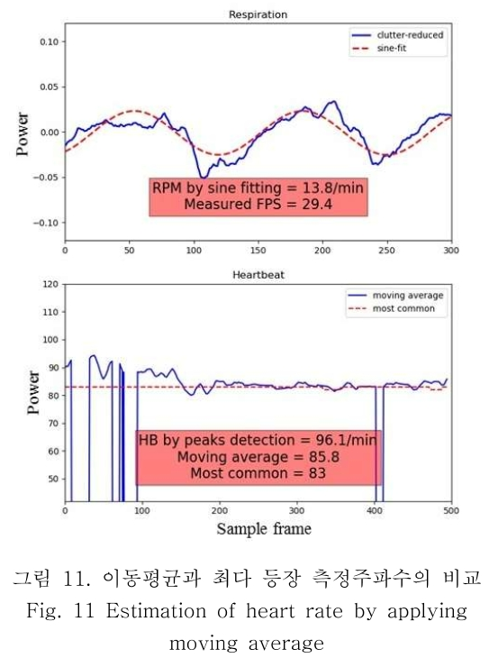 OBDDBE_2019_v14n3_123_f0011.png 이미지