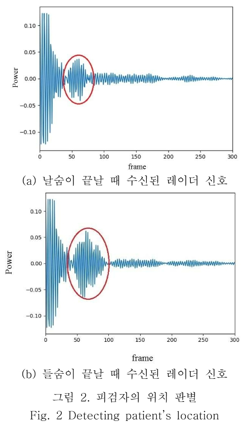 OBDDBE_2019_v14n3_123_f0002.png 이미지