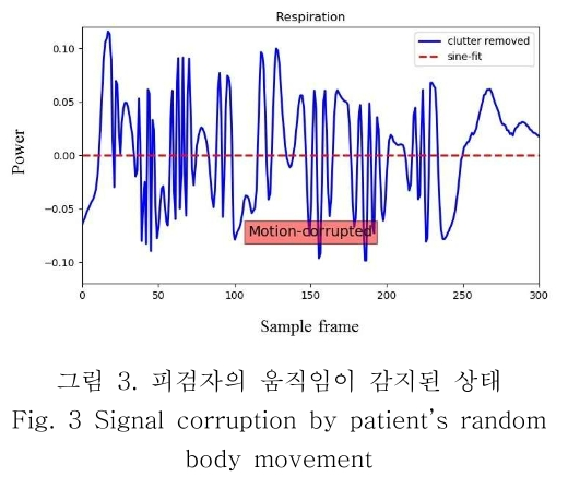 OBDDBE_2019_v14n3_123_f0003.png 이미지