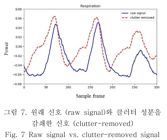 OBDDBE_2019_v14n3_123_f0007.png 이미지