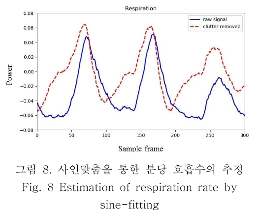 OBDDBE_2019_v14n3_123_f0008.png 이미지