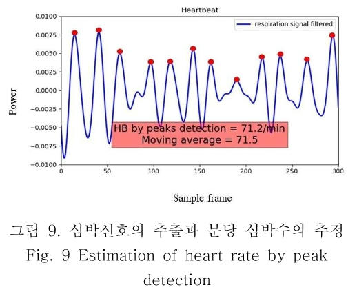 OBDDBE_2019_v14n3_123_f0009.png 이미지