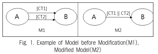 JBCRJM_2019_v8n6_235_f0001.png 이미지