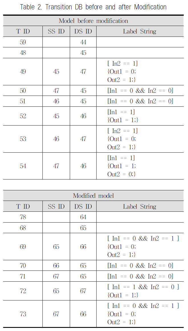 JBCRJM_2019_v8n6_235_t0002.png 이미지