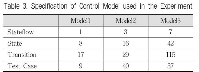 JBCRJM_2019_v8n6_235_t0003.png 이미지