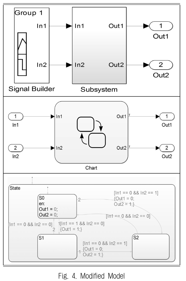 JBCRJM_2019_v8n6_235_f0004.png 이미지