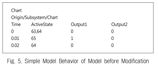 JBCRJM_2019_v8n6_235_f0005.png 이미지