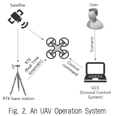 JBCRJM_2019_v8n6_243_f0002.png 이미지