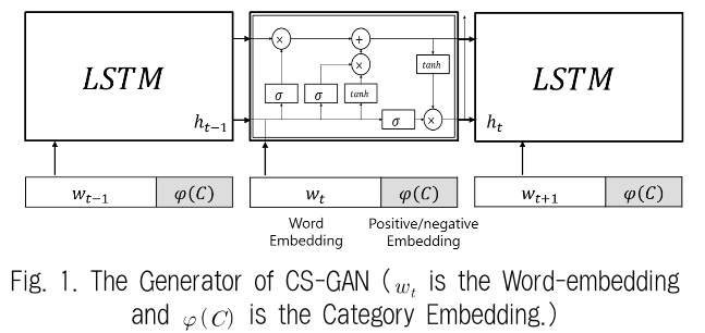 JBCRJM_2019_v8n6_257_f0002.png 이미지