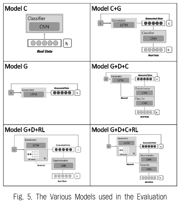 JBCRJM_2019_v8n6_257_f0005.png 이미지