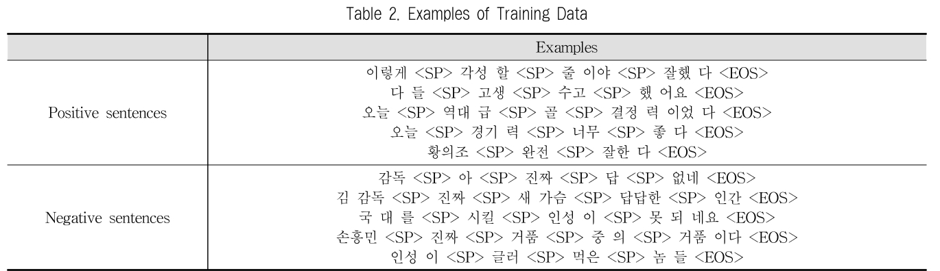 JBCRJM_2019_v8n6_257_t0002.png 이미지