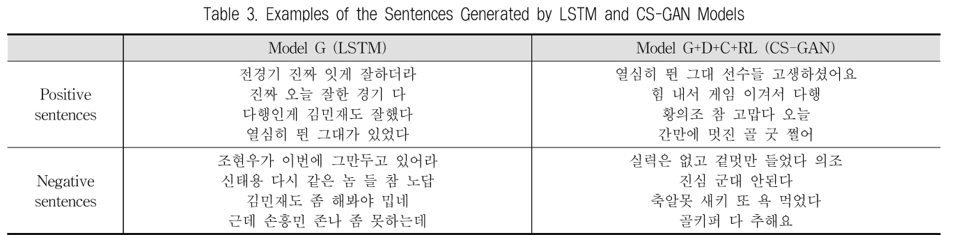 JBCRJM_2019_v8n6_257_t0003.png 이미지