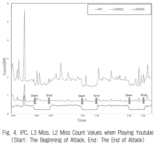 JBCRIN_2019_v8n6_151_f0004.png 이미지