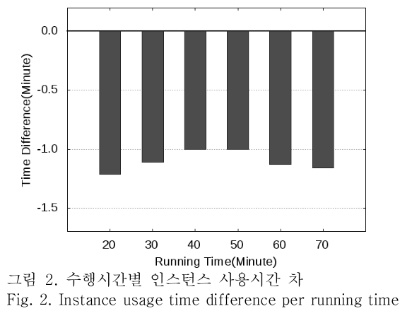 OTNBBE_2019_v19n3_17_f0002.png 이미지