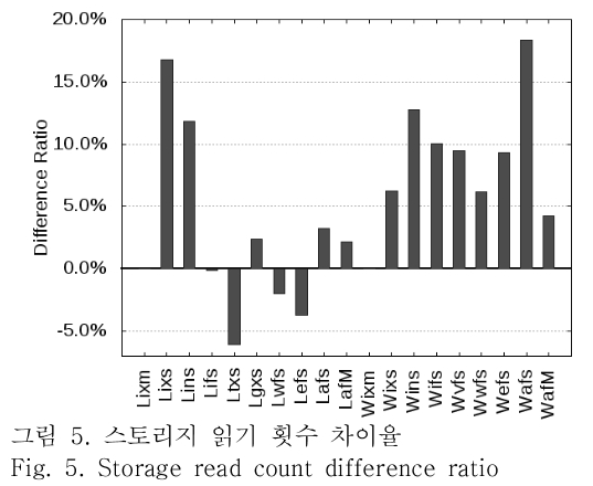 OTNBBE_2019_v19n3_17_f0005.png 이미지