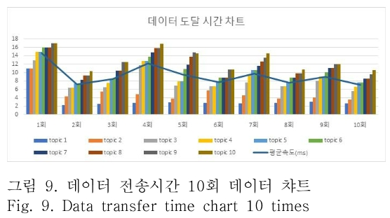 OTNBBE_2019_v19n3_73_f0009.png 이미지