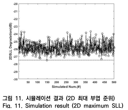 OTNBBE_2019_v19n3_149_f0011.png 이미지