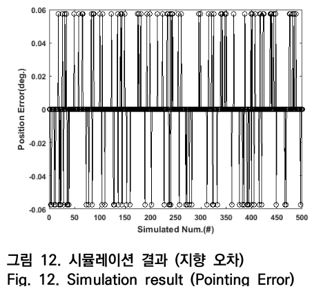 OTNBBE_2019_v19n3_149_f0012.png 이미지