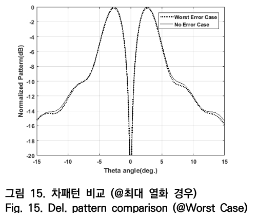 OTNBBE_2019_v19n3_149_f0015.png 이미지