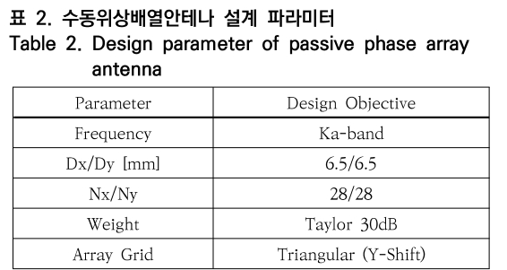 OTNBBE_2019_v19n3_149_t0002.png 이미지