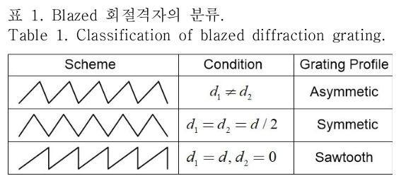 OTNBBE_2019_v19n3_173_t0001.png 이미지