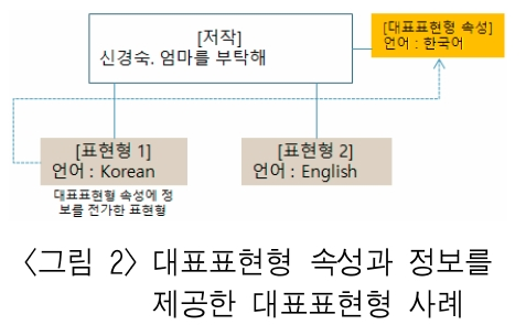 BBROBV_2019_v30n2_33_f0002.png 이미지