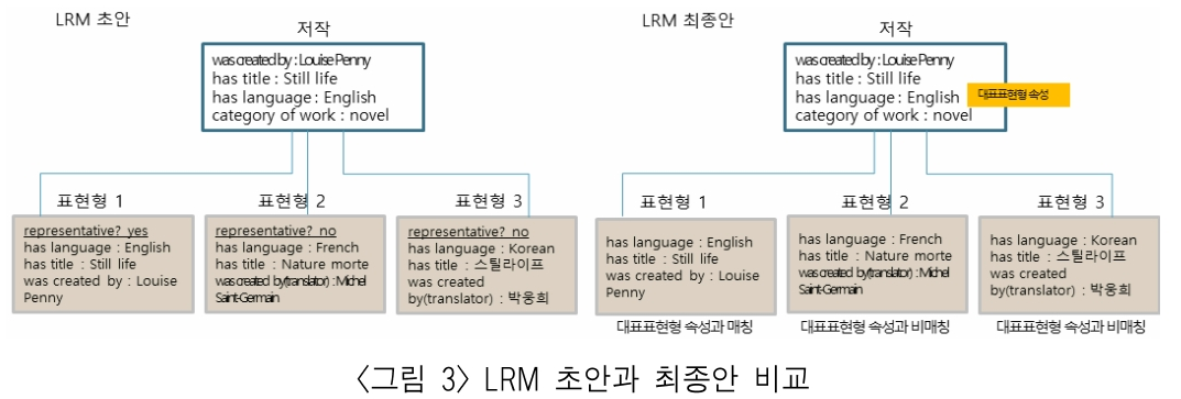 BBROBV_2019_v30n2_33_f0003.png 이미지