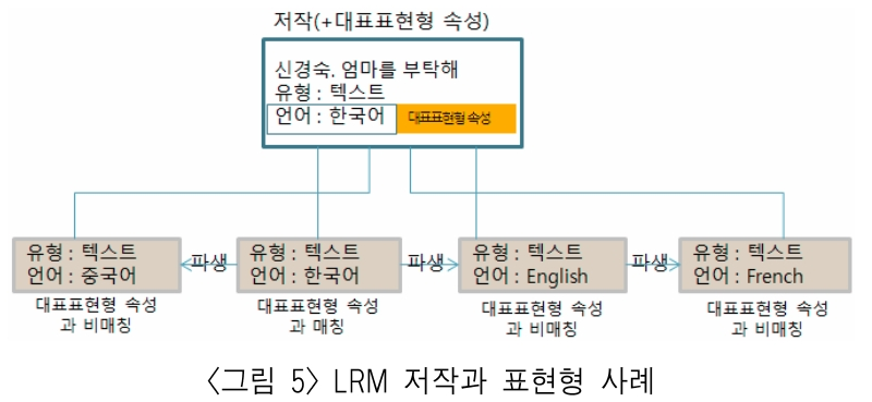 BBROBV_2019_v30n2_33_f0004.png 이미지