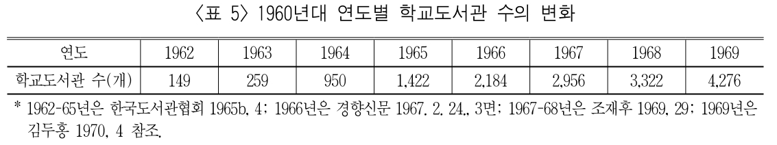 BBROBV_2019_v30n2_51_t0005.png 이미지