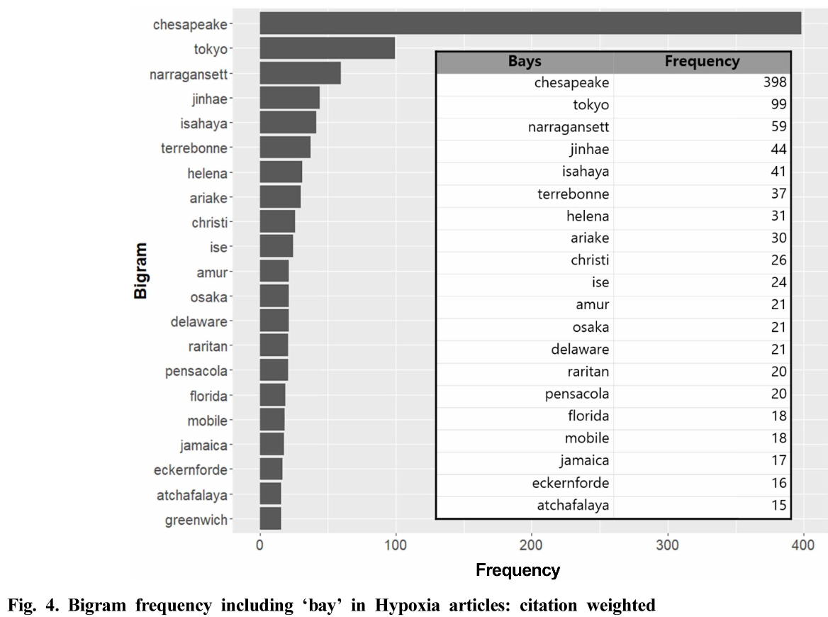 HOGBB1_2019_v41n2_107_f0004.png 이미지