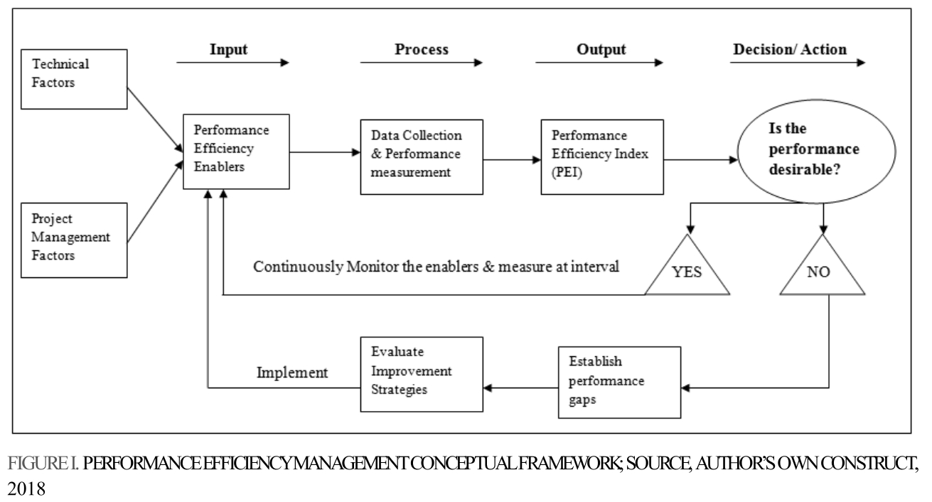 E1GAAO_2019_v9n2_1_f0002.png 이미지