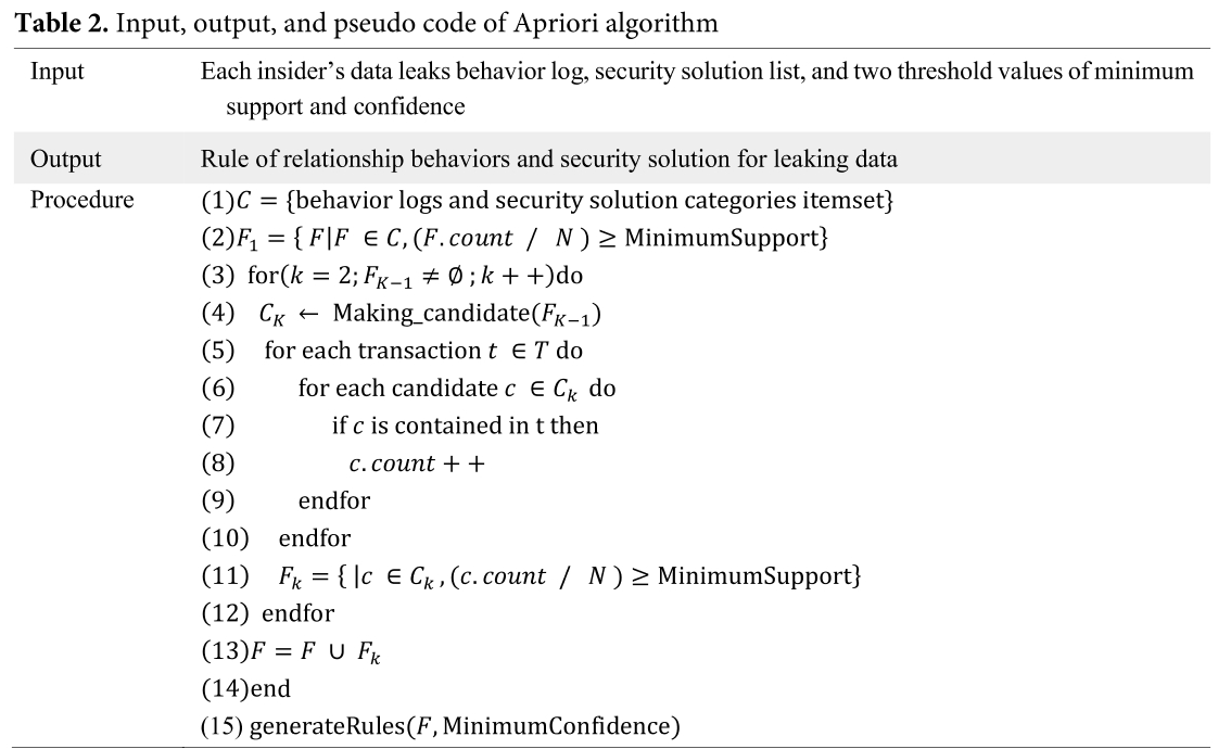 E1JBB0_2019_v15n3_520_t0002.png 이미지