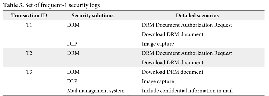 E1JBB0_2019_v15n3_520_t0003.png 이미지