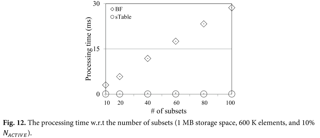 E1JBB0_2019_v15n3_550_f0011.png 이미지