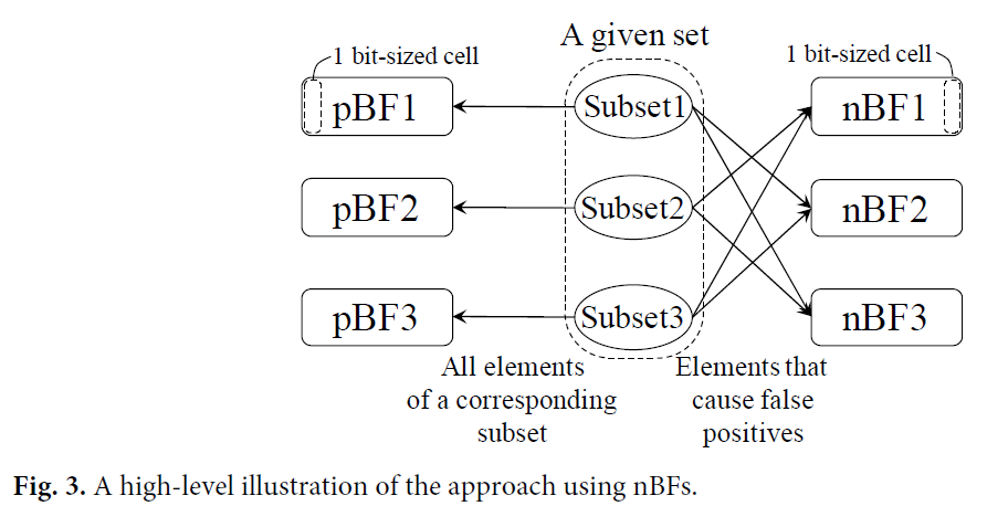 E1JBB0_2019_v15n3_550_f0002.png 이미지