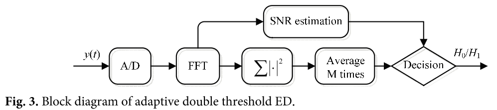 E1JBB0_2019_v15n3_604_f0003.png 이미지