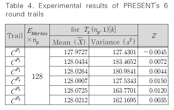 JBBHCB_2019_v29n3_477_t0004.png 이미지