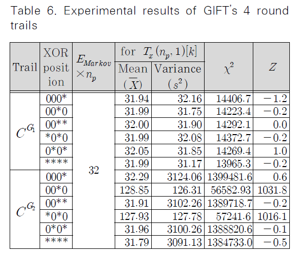 JBBHCB_2019_v29n3_477_t0006.png 이미지