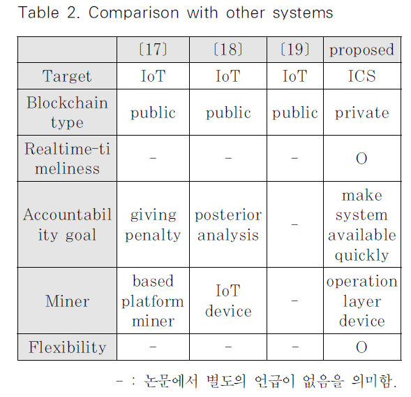 JBBHCB_2019_v29n3_579_t0002.png 이미지