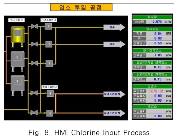 JBBHCB_2019_v29n3_645_f0008.png 이미지